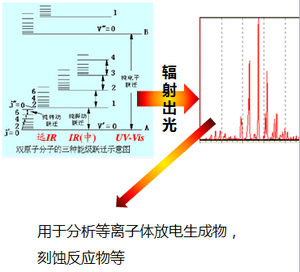 等离子体中的激发碰撞与光谱辐射.png
